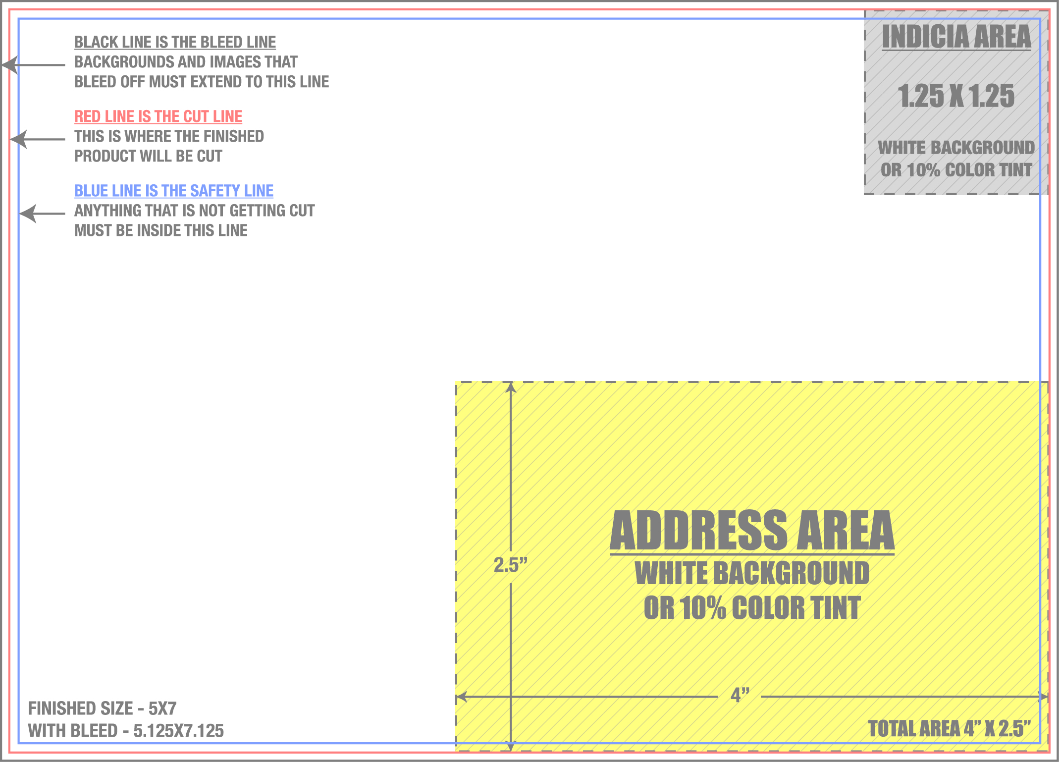 Direct Mail 5" x 7" Horizontal template